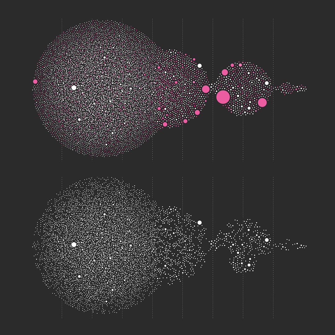 Data Visualization III